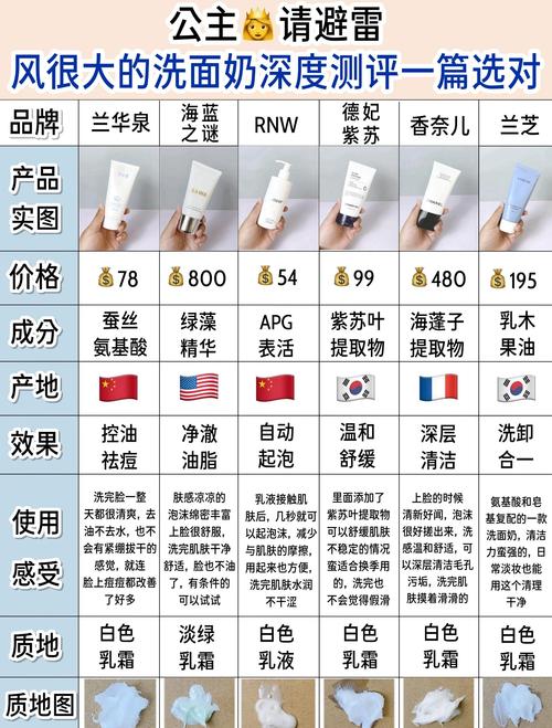 洗面奶怎么区分好坏