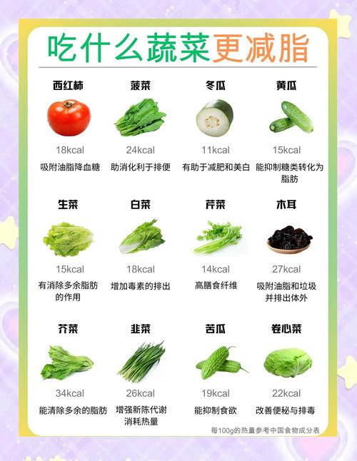 女生吃什么蔬菜减肥