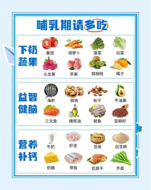 哺乳期掉头发吃什么