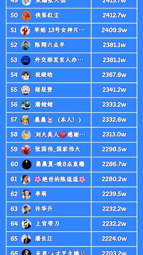 千万粉丝网红自曝年收入可达九位数