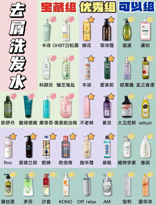 什么洗发水去头屑好