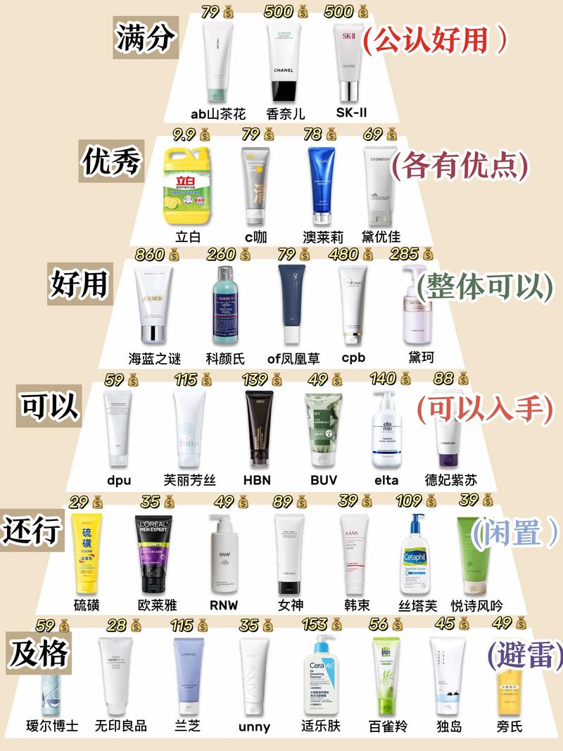 怎么样挑选洗面奶