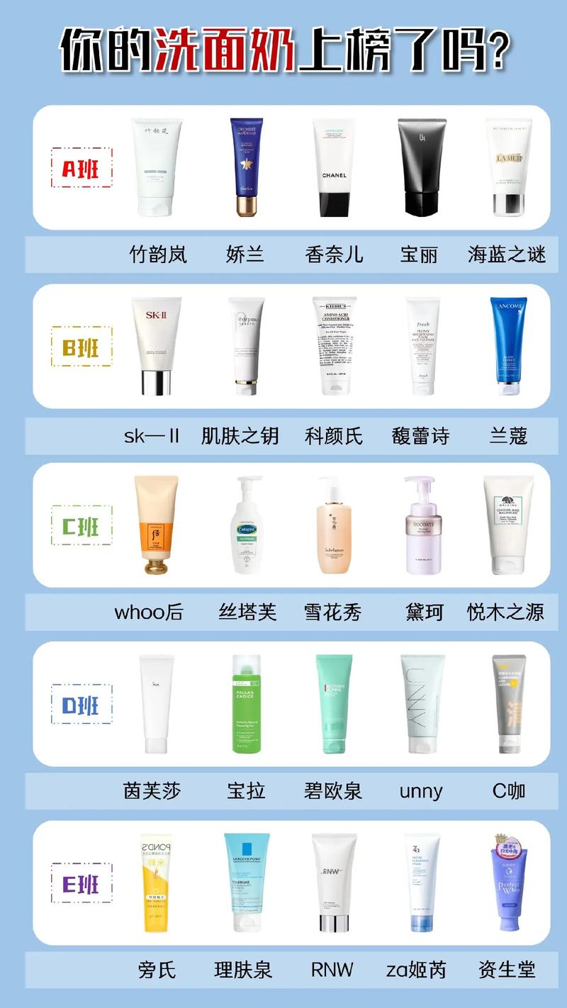怎么样挑选洗面奶