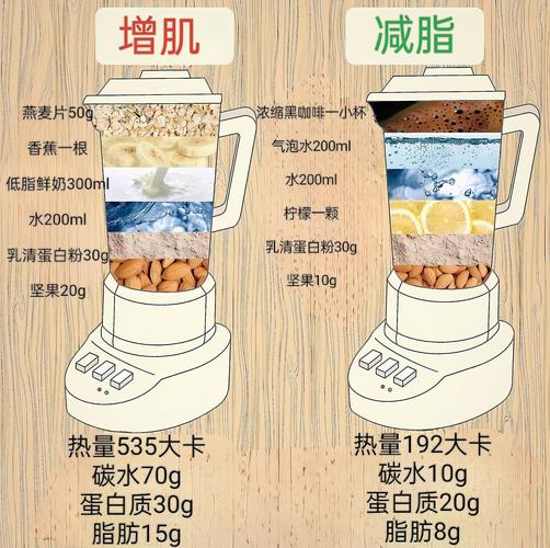 什么时间喝奶昔减肥效果好