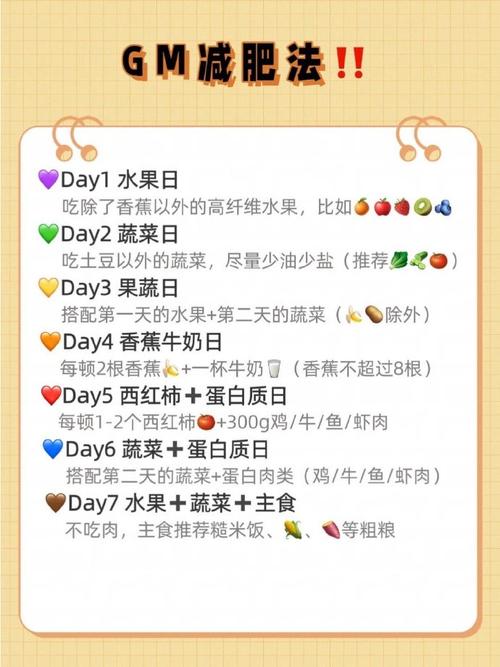 什么人减肥最快最有效的方法是什么