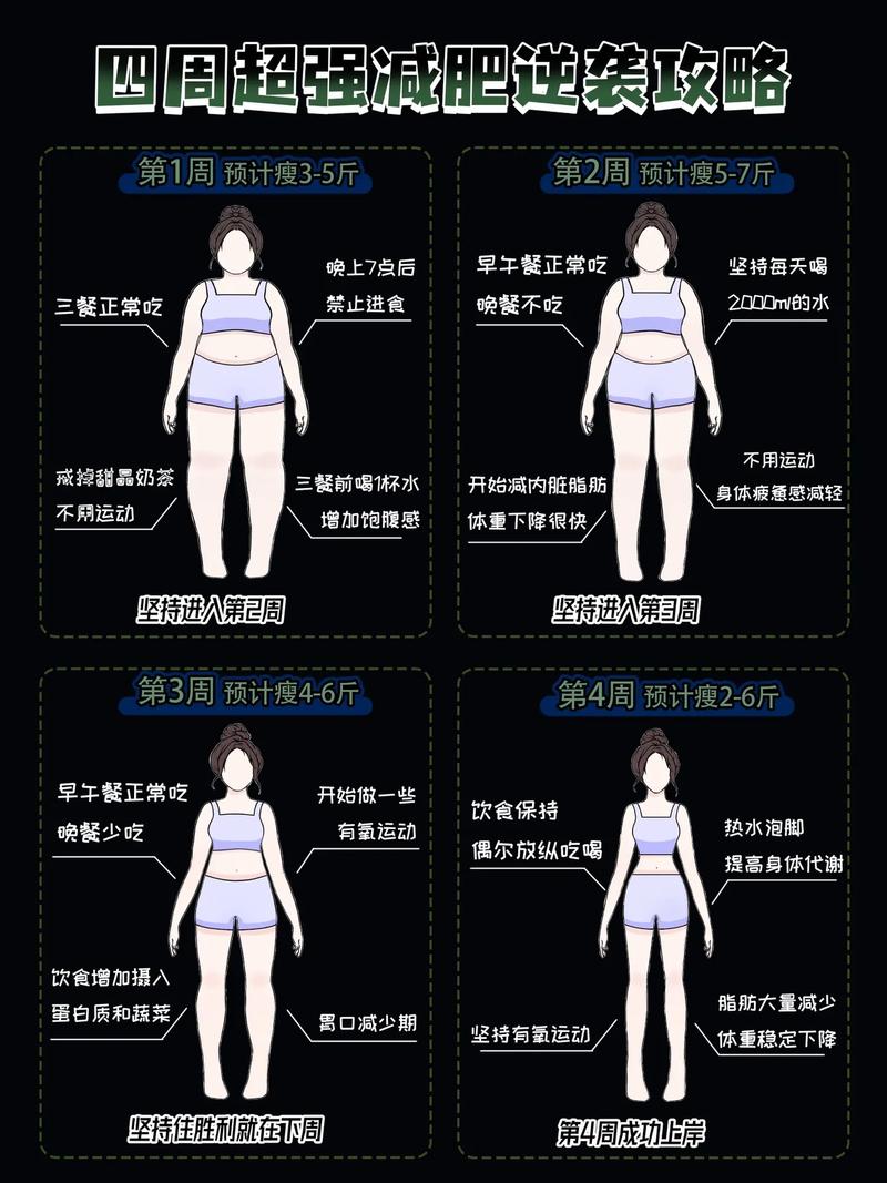什么人减肥最快最有效的方法