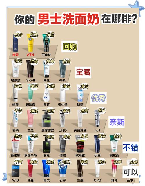 混合肌怎么选洗面奶