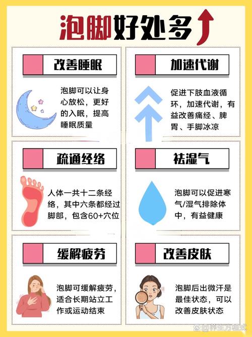 泡脚为什么可以减肥