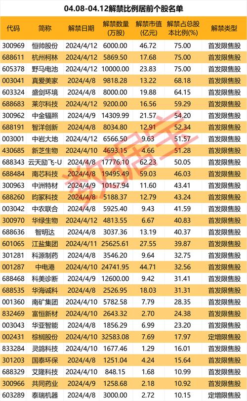 浙江大学教授被留置 持股市值31亿