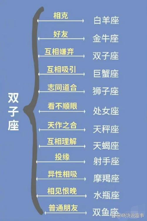 双子男和什么星座配