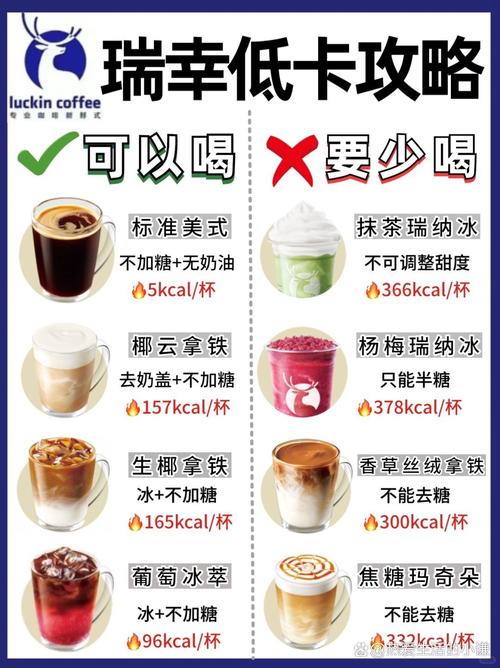 咖啡还有什么可以减肥最快
