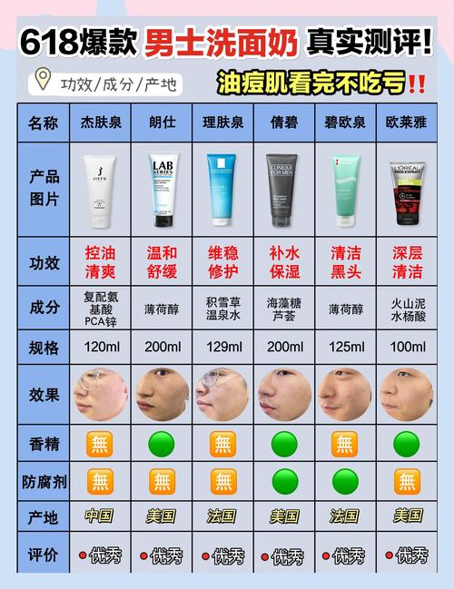男士洗面奶怎么洗