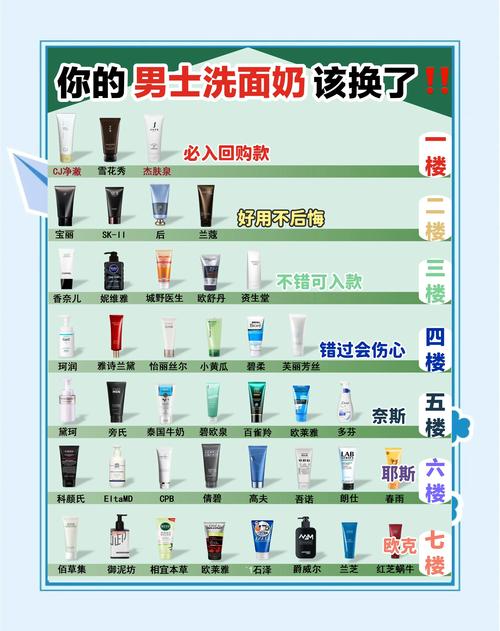 男士洗面奶怎么洗