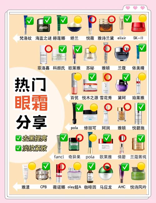 用什么去除眼袋