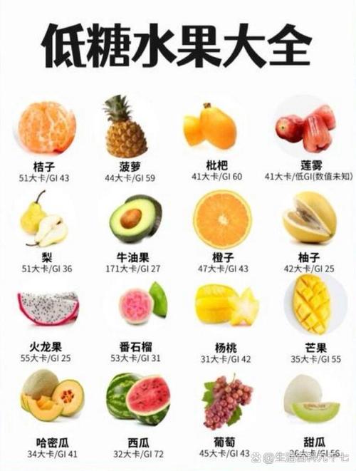 减肥有什么不能吃什么水果