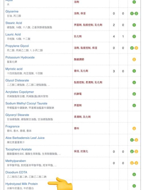 q10牛奶洗面奶怎么用