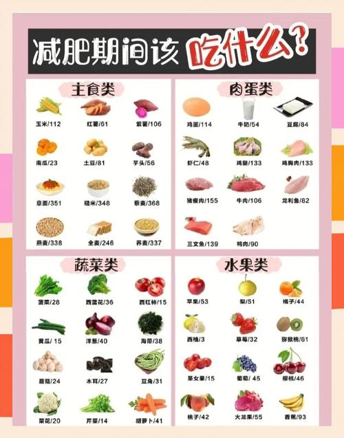减肥有什么不能吃什么食物