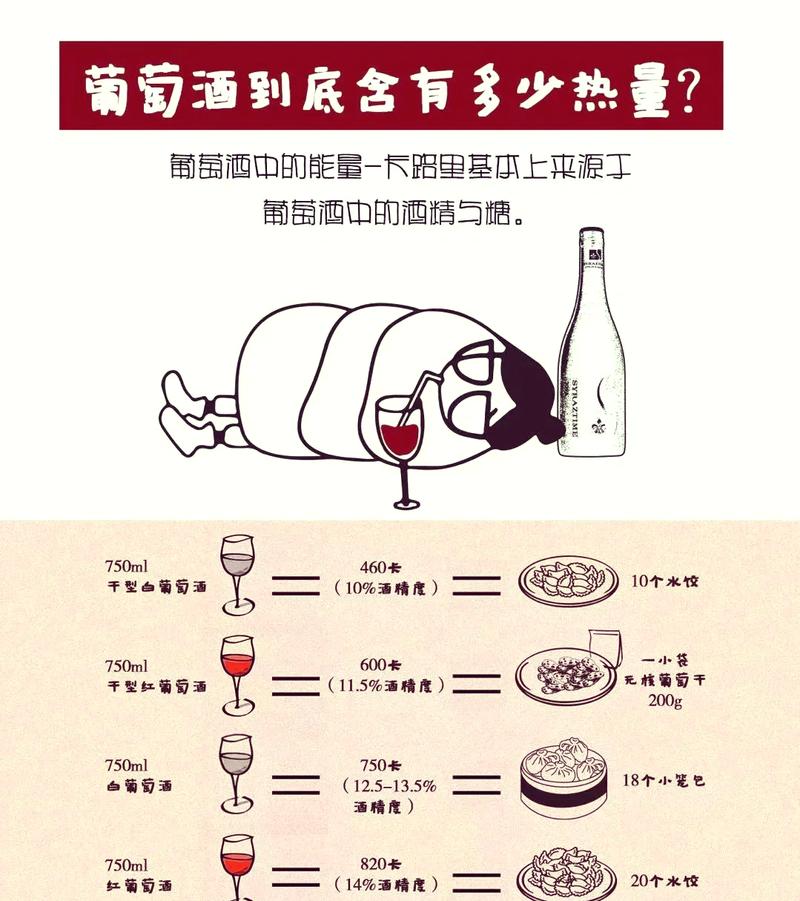 喝什么酒能减肥