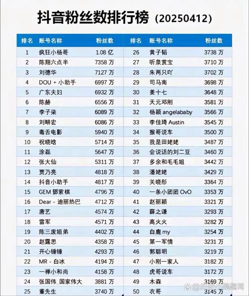 千万粉丝网红自曝年收入可达九位数