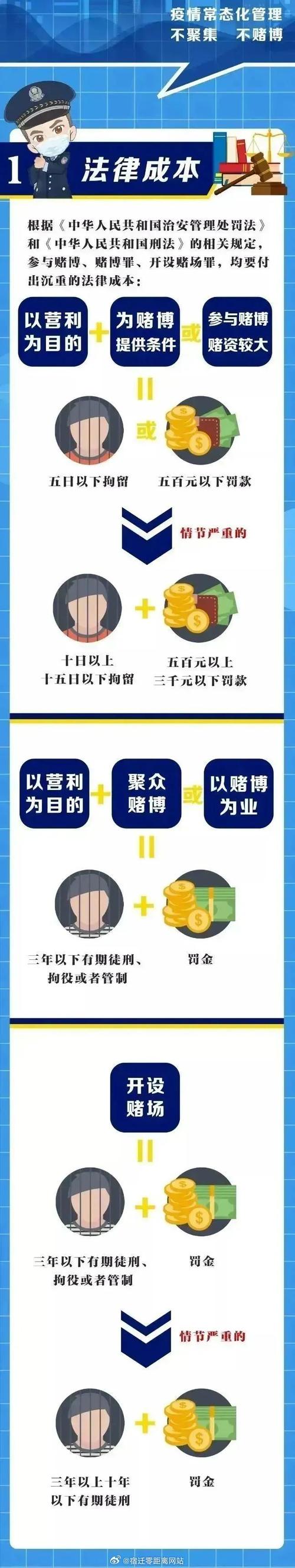 10月1号将出现的六批人