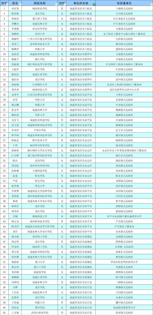 10月1号将出现的六批人