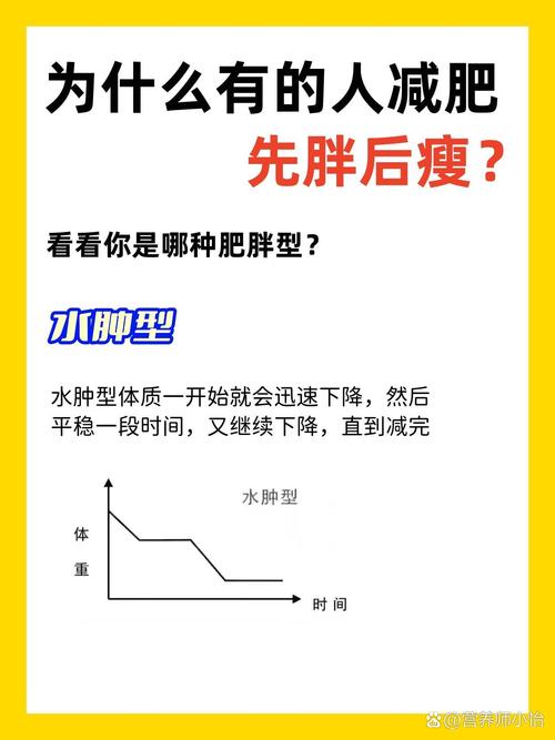 减肥时为什么体重增加