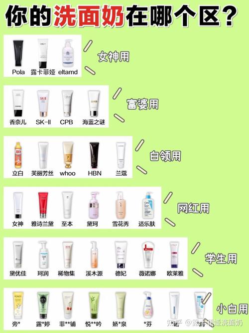 适合油痘的洗面奶怎么样