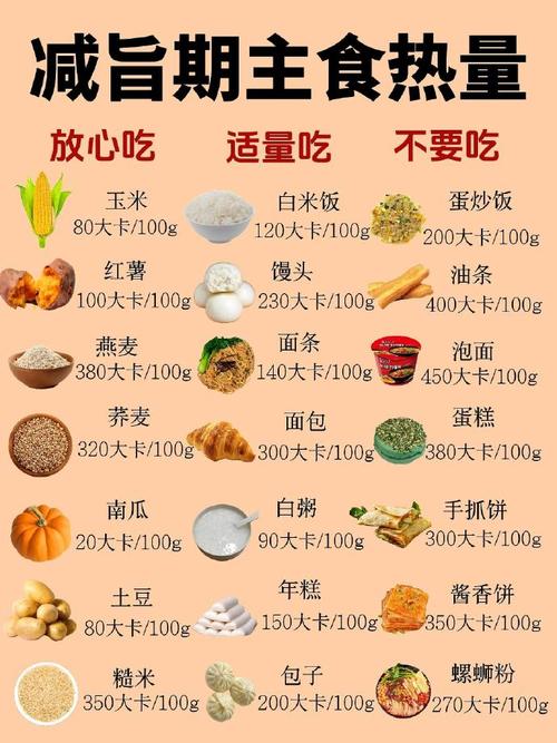 锻炼减肥什么不能吃什么食物