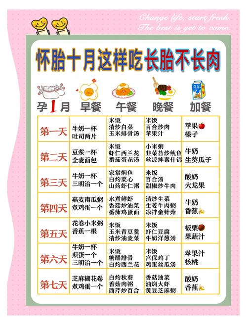 6个月孕妇吃什么减肥吗