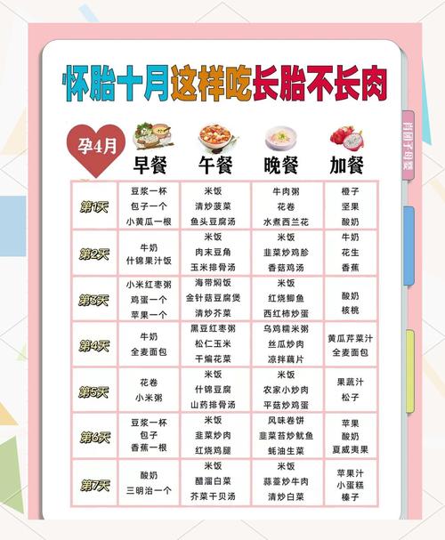 6个月孕妇吃什么减肥