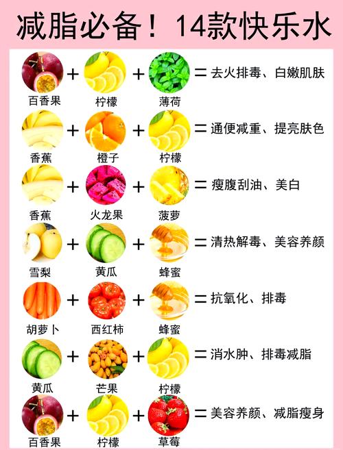 最好的减肥果汁是什么意思