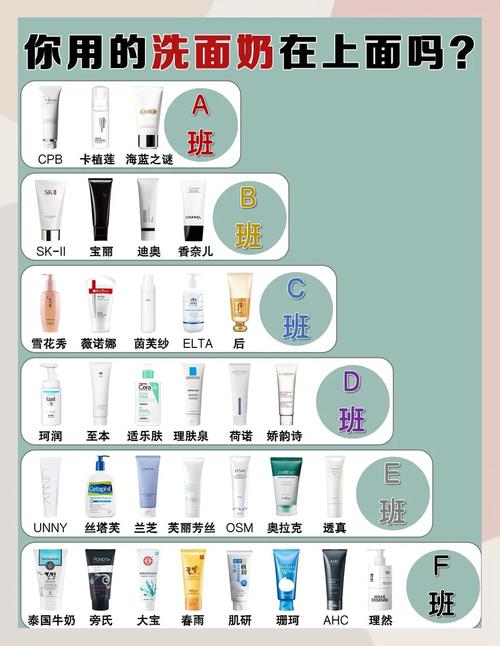 氨基酸洗面奶怎么区分