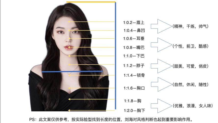 头发什么时候能长长