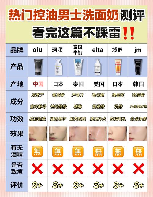 买洗面奶怎么看好不好用