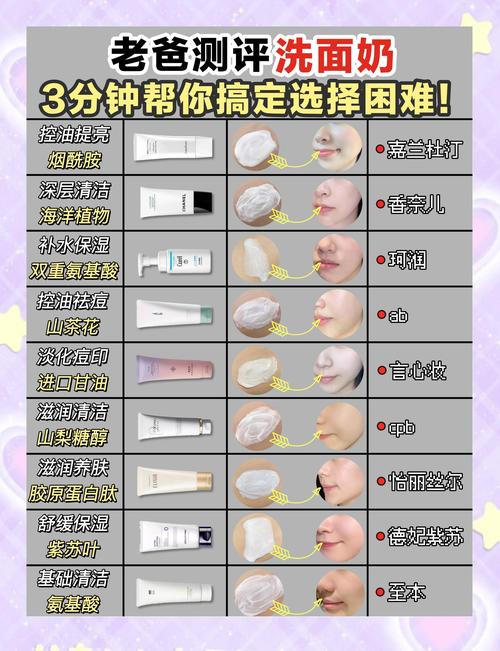 买洗面奶怎么看好不好