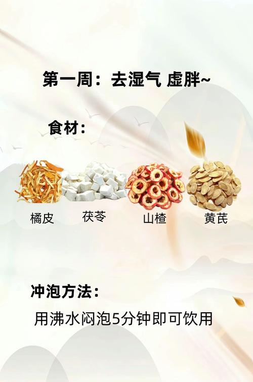 什么中药泡水喝能减肥吗