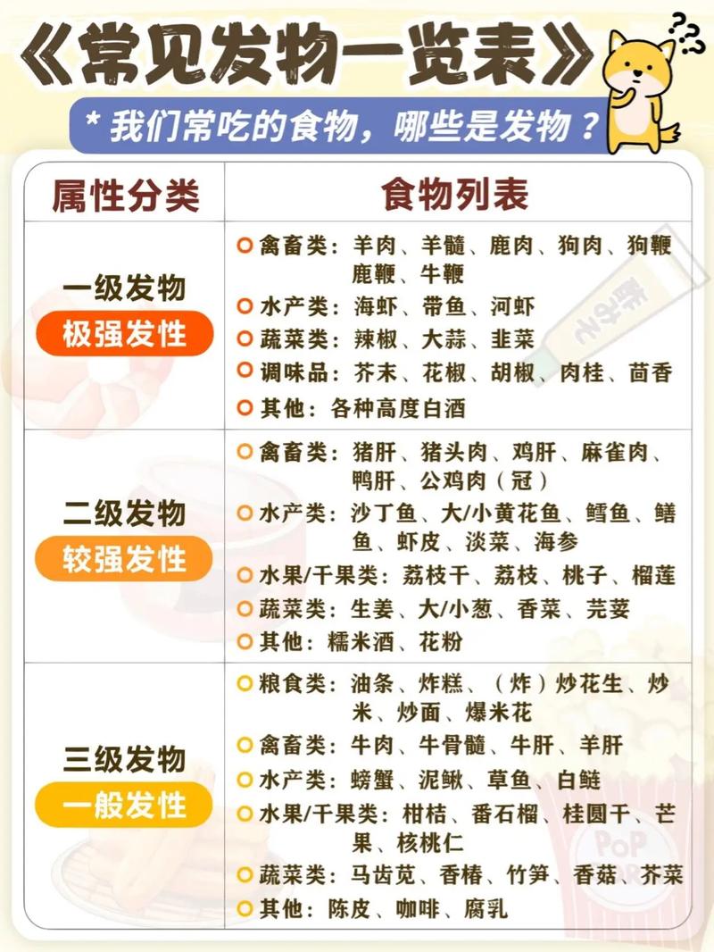 长痘痘应该注意什么