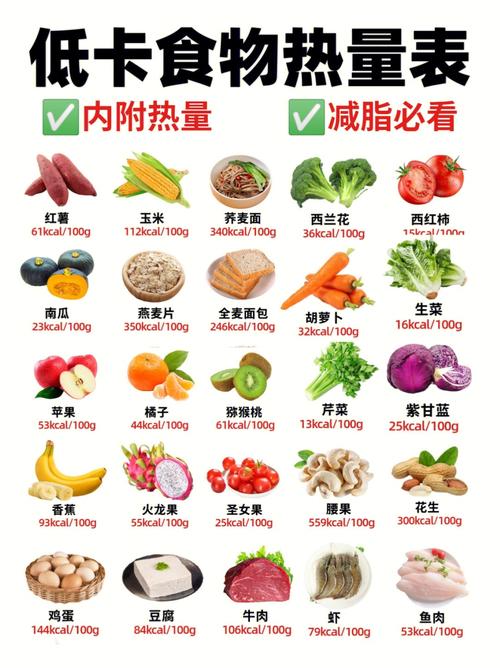 什么食物适合减肥吃