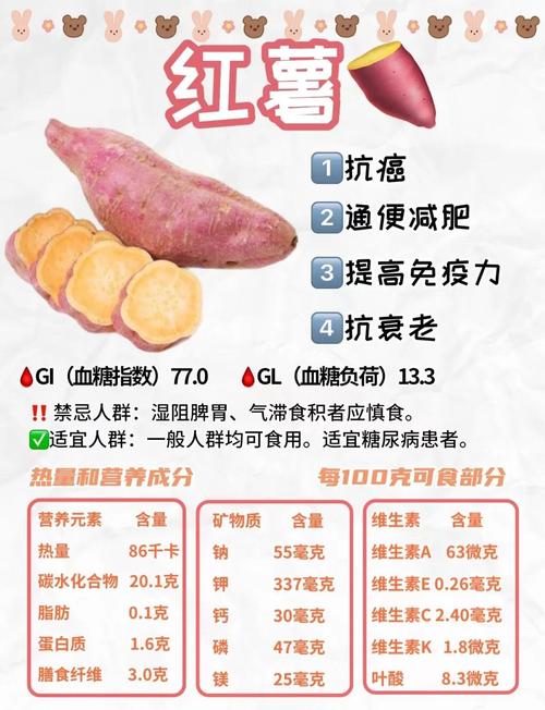 红薯为什么能减肥