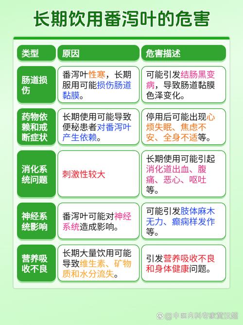 泻叶和什么配才减肥