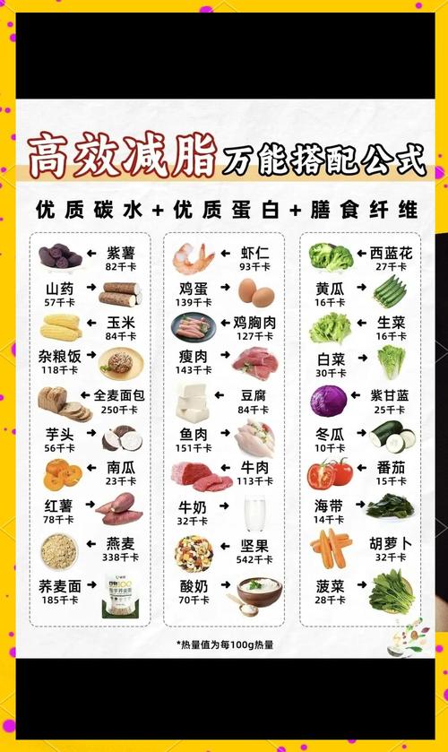夏天吃什么比较减肥快