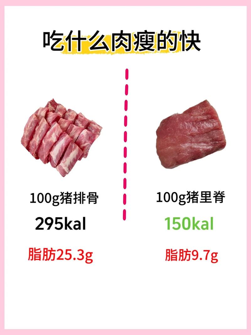 什么肉减肥吃