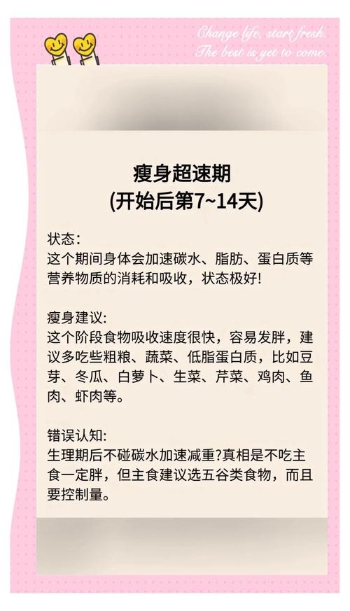 生理期什么时候能减肥最快