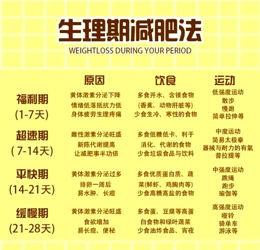 生理期什么时候能减肥