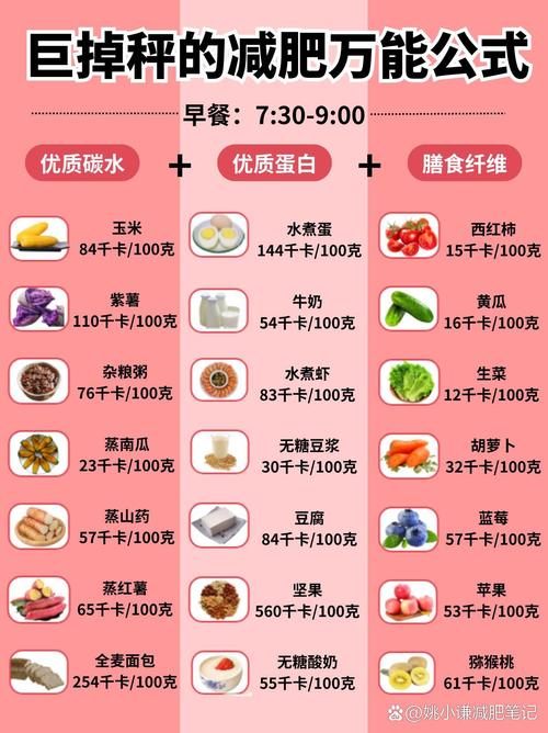 上晚班吃什么可以减肥