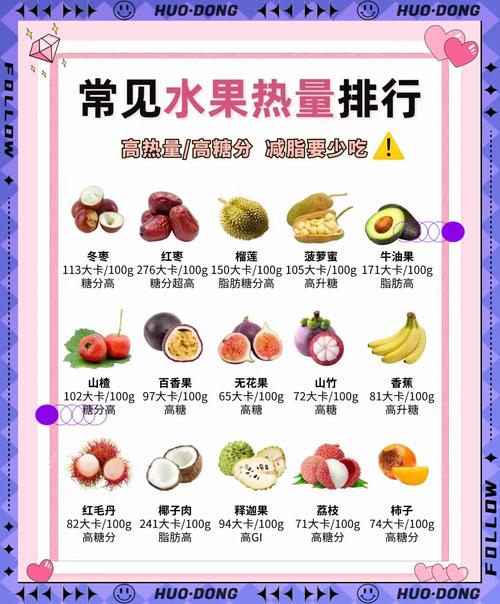 胖子减肥早上吃什么水果好