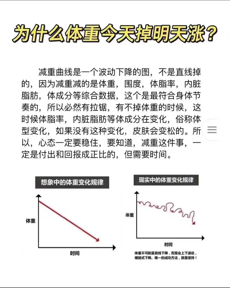 为什么减肥体重不降