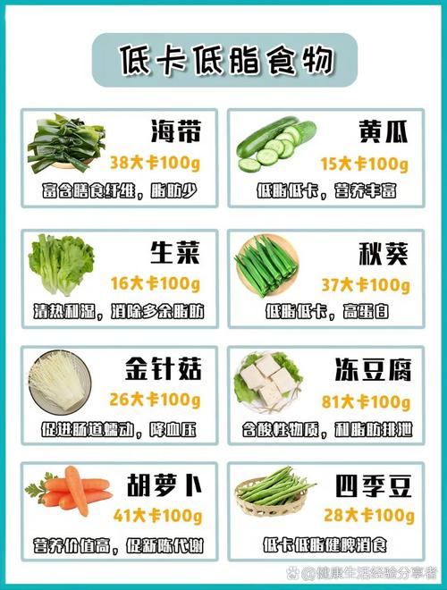 什么是低热量