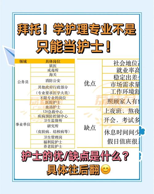 为什么选择做护士