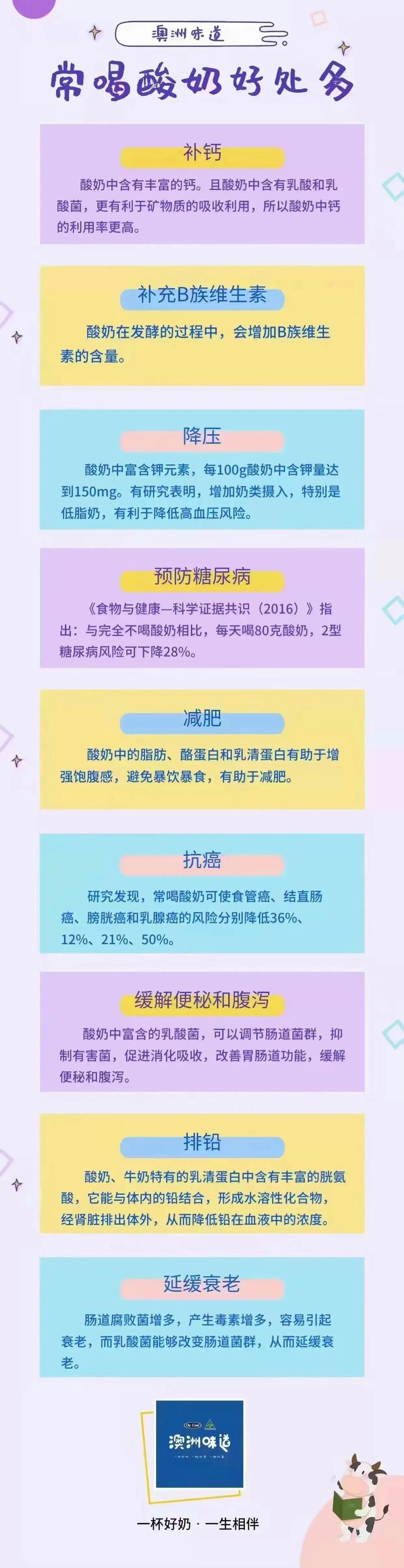 减肥什么时间喝酸奶